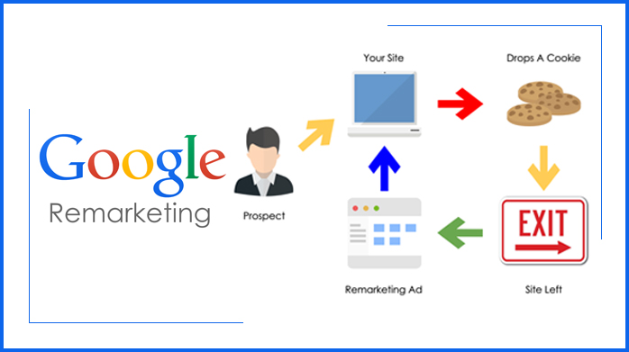 Google Remarketing